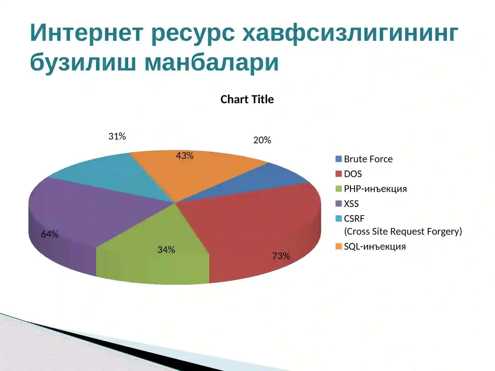 Ахборотни ҳимоя қилиш усуллари 4