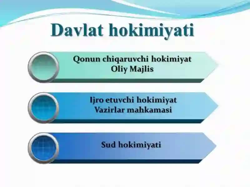 O‘zbekistonda siyosiy islohotlar 4