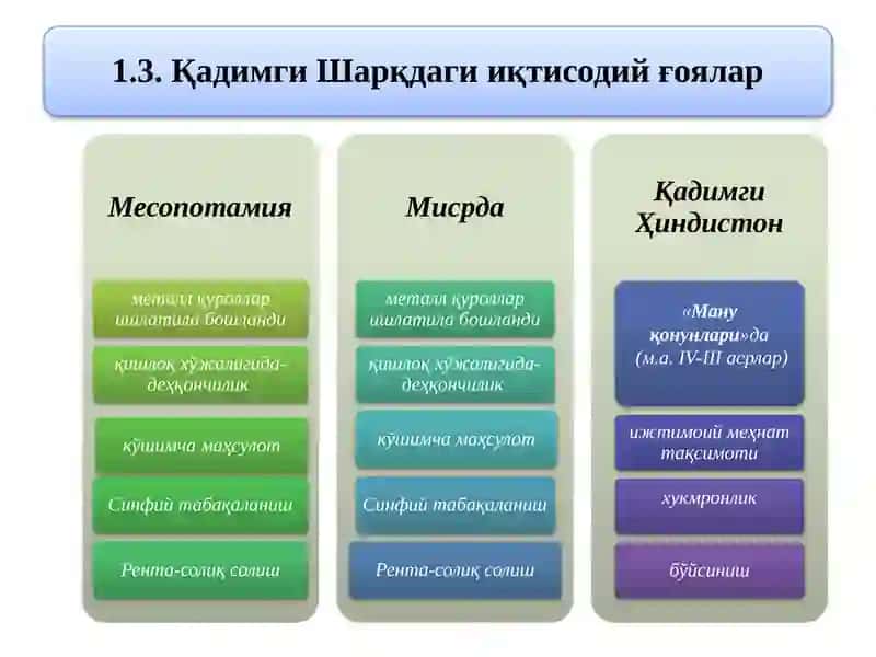 ҚАДИМГИ ДУНЁ, ФЕОДАЛ ЖАМИЯТИ ИҚТИСОДИЙ ТАЪЛИМОТЛАРИ 4