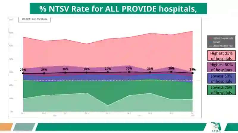 NTSV Cesarean Rates, U.S. States, 2020 4