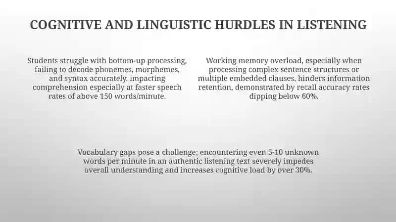 Decoding the Challenges: Cognitive and Linguistic Hurdles in Listening Assessments 4