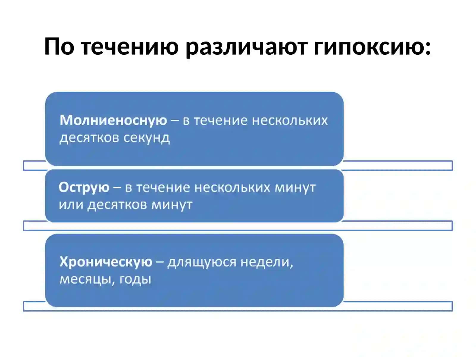 Гипоксия 4