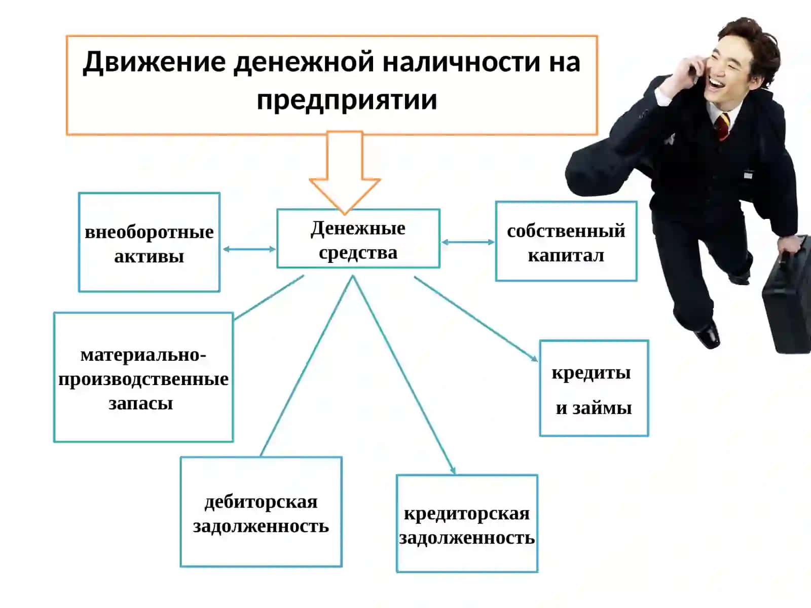 Анализ денежных потоков 4