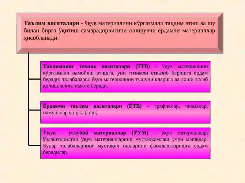 Таълим жараёнида илғор педагогик технологияларни қўллаш 4