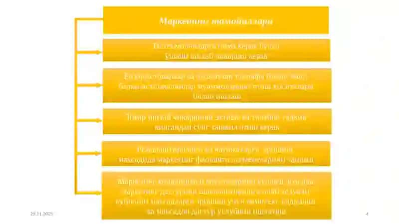 Маркетинг тамойиллари 4
