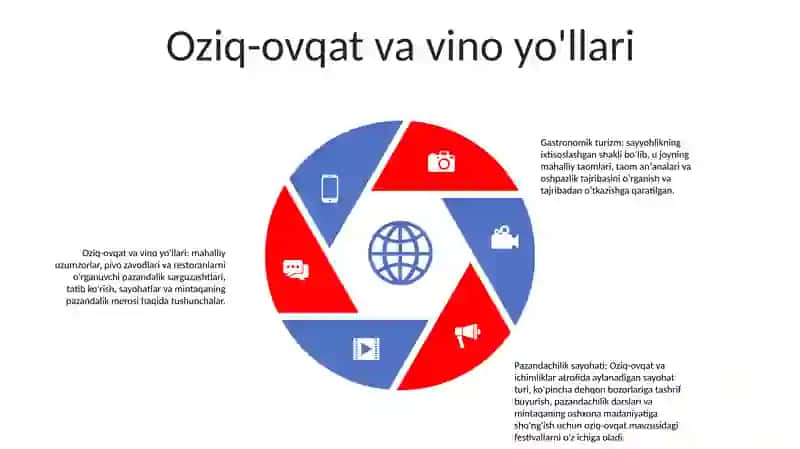 Pazandachilik merosi va an'analari 4