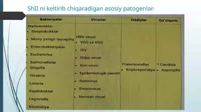 Shifoxona ichki infeksiyasi.XirurguyadaOITSvaKOVID-19 muammolari 4