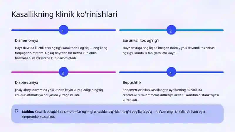 Endometrioz: Etiologiyasi, Klinikasi va Davolash 4