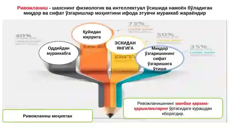Шахснинг ривожланиши, тарбиясиваижтимоийлашуви 4