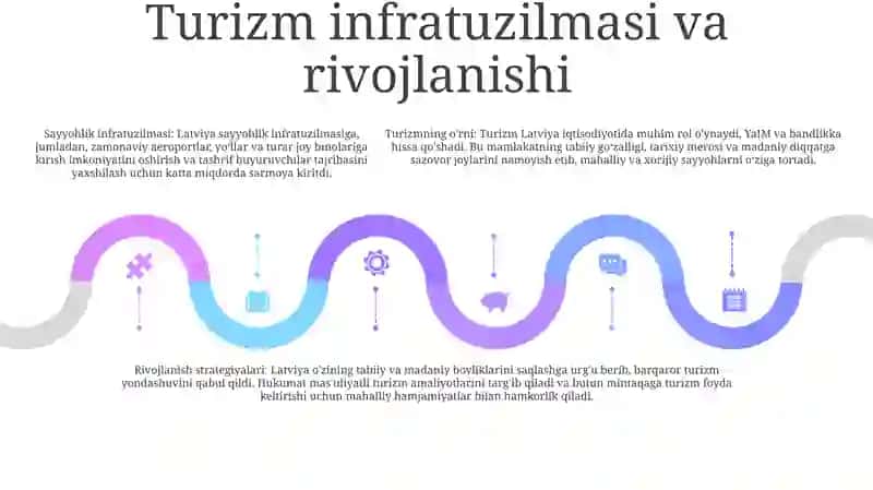 Latviyada Turizmning O‘Rni 4