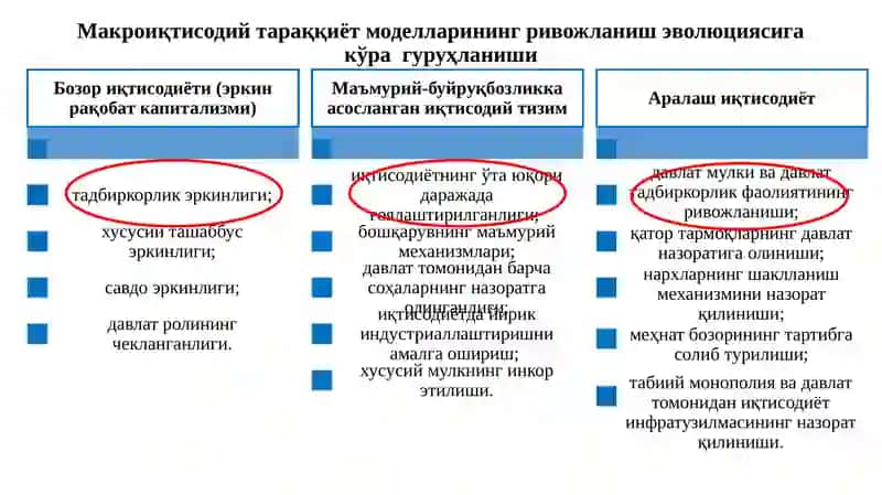 АҚШ иқтисодиёти 4