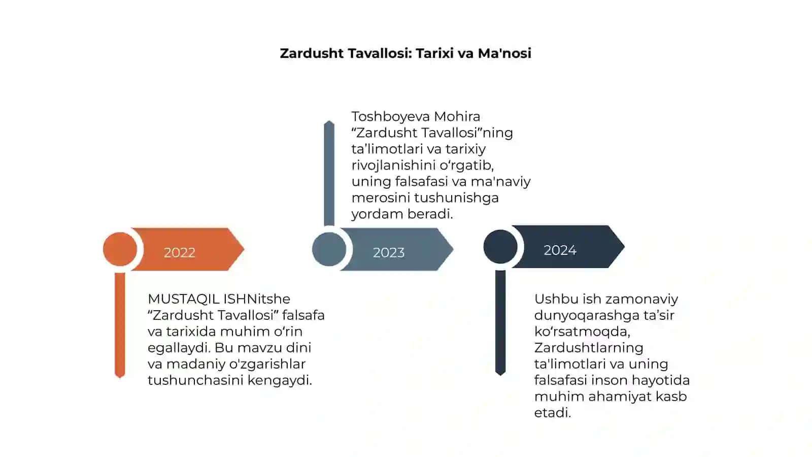 Zardusht Tavallosi 4