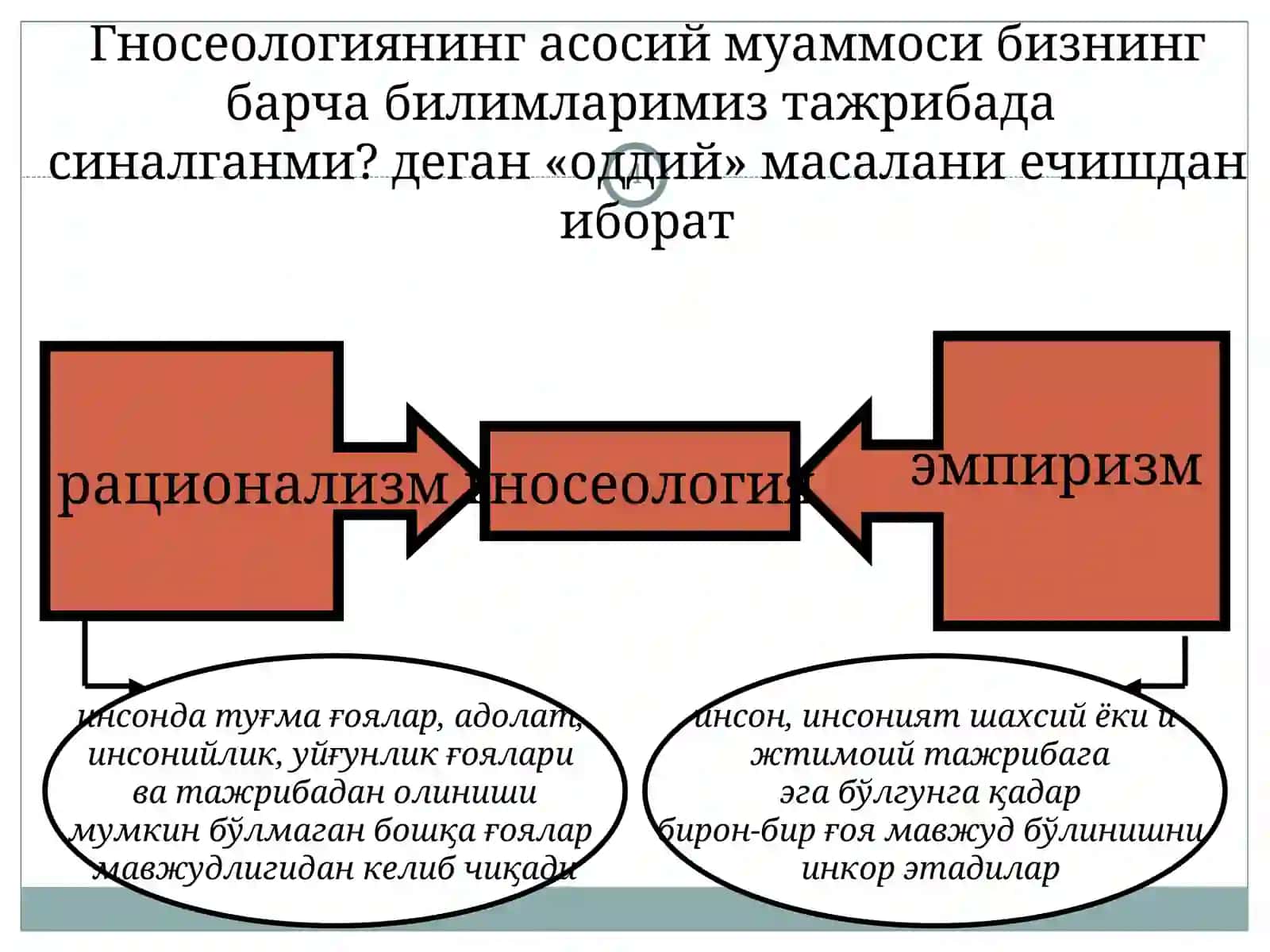 Гносеология 4