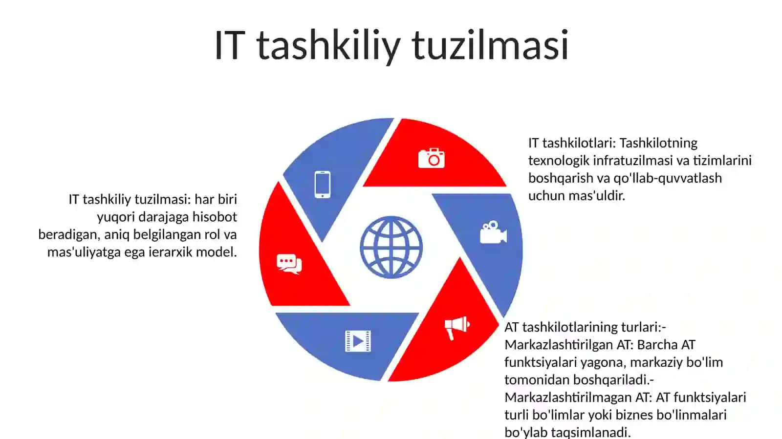 IT tashkilotlarini aniqlash 4
