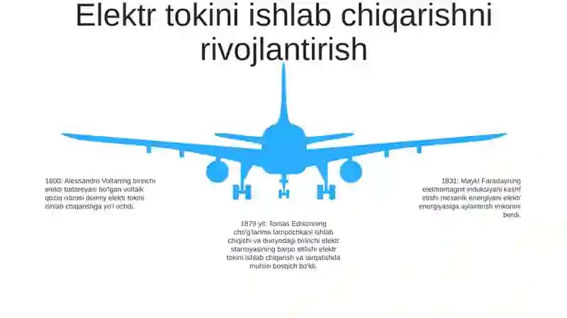 Elektr Tokini O‘Zmds Da Qabul Qilingani Yili Va Ishlab Chiqarilishi 4