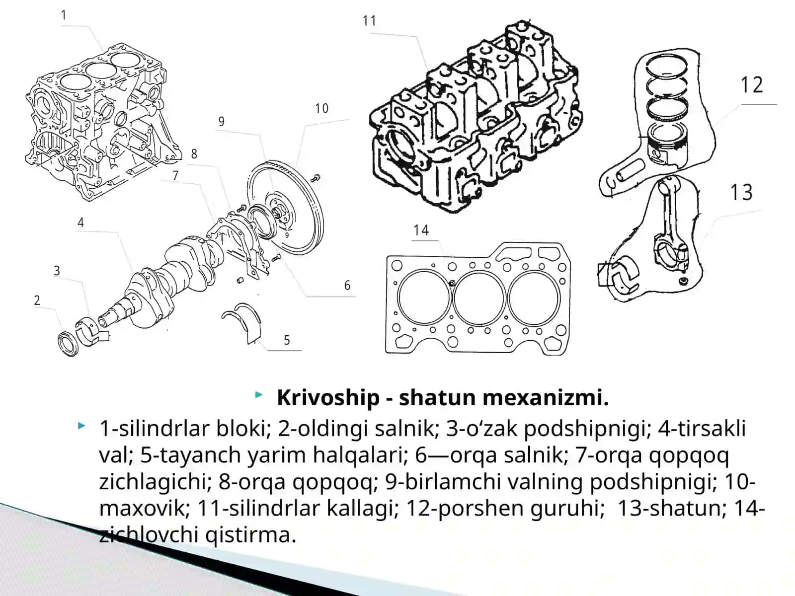 KSHM detallarini qismlarga ajratish vayi 4