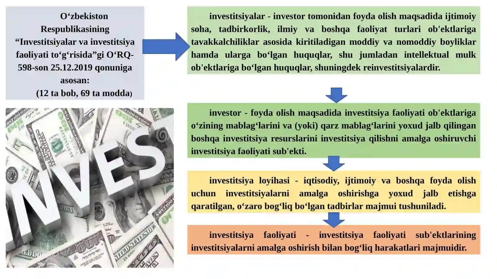 Investitsiyaning mohiyati va turlari 4