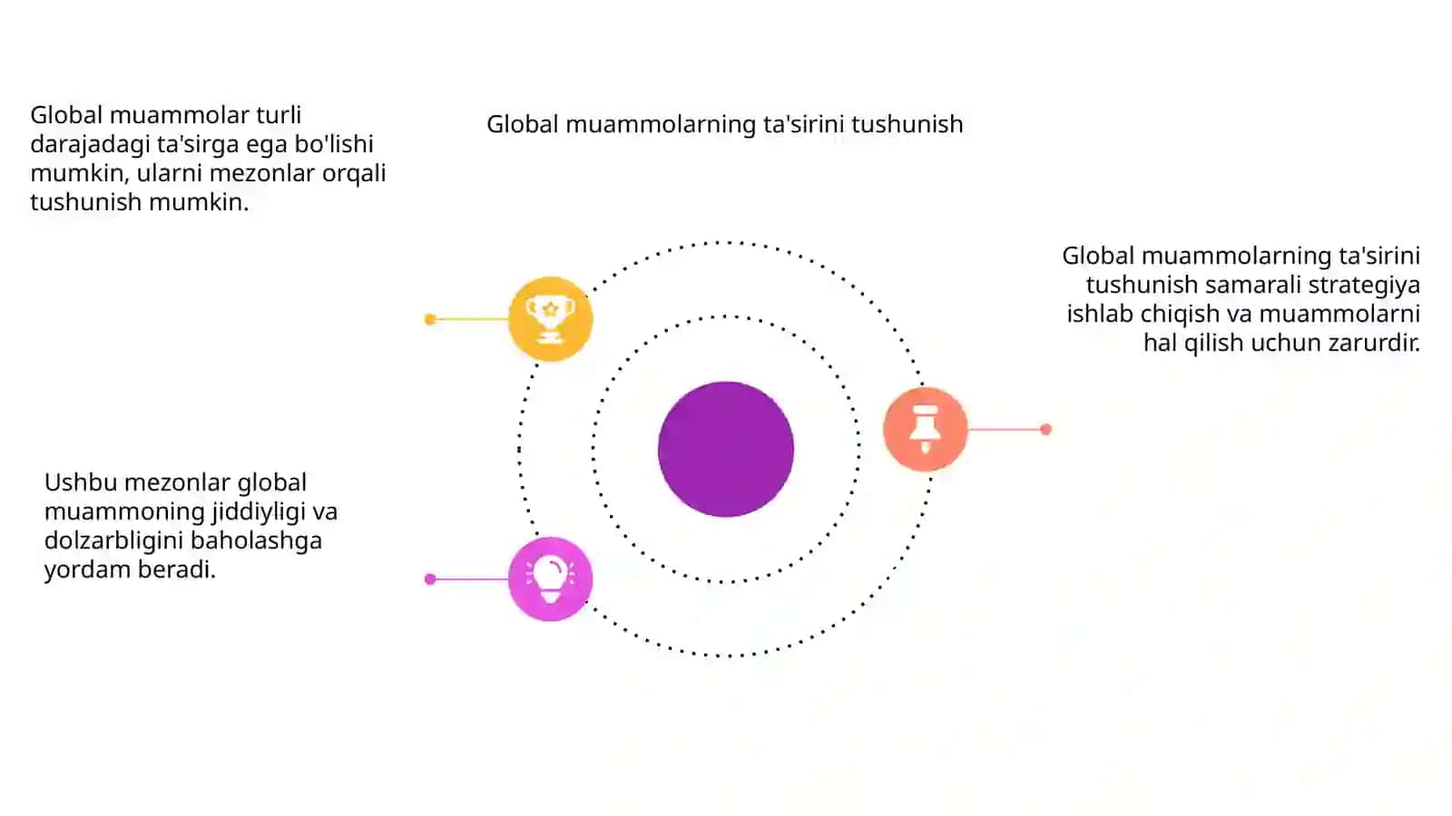 Global muammolarning mezonlari va darajalari 4
