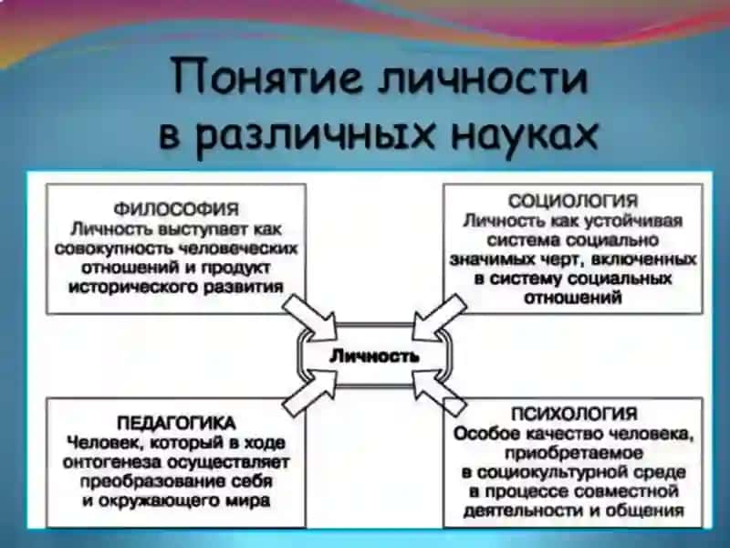 «Развитие, социализация и воспитание личности» 4