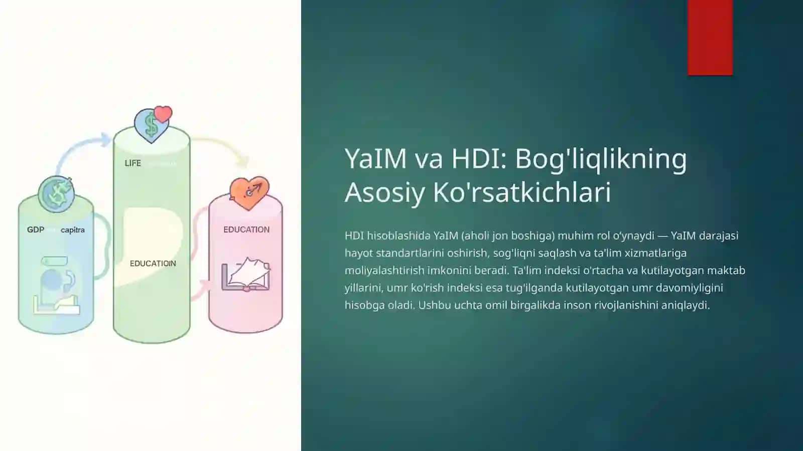 Kanada: YaIM va Inson Taraqqiyoti Indeksi (HDI) O'rtasidagi Bog'liqlik 4