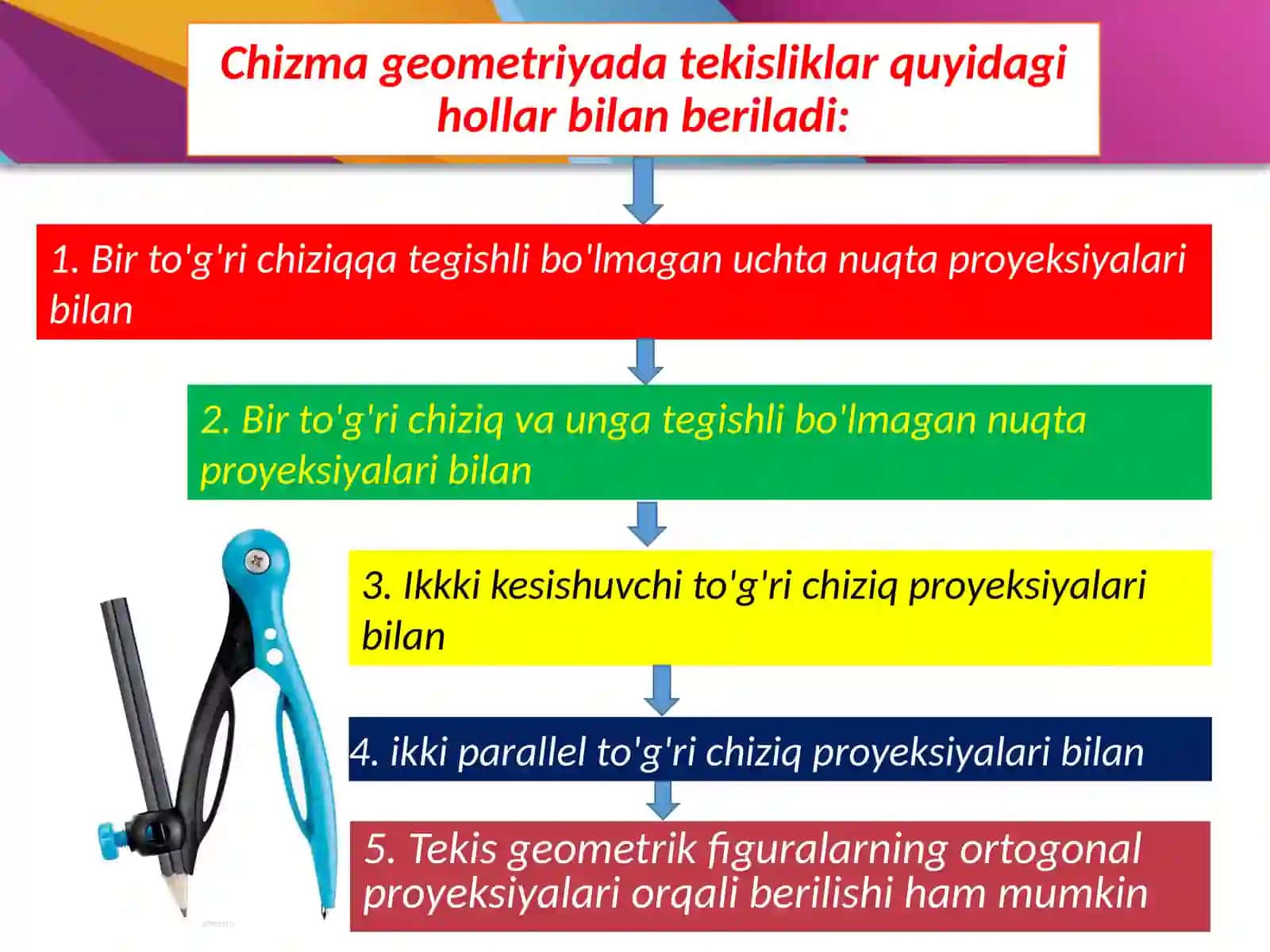 Tekislikningberilishi 4