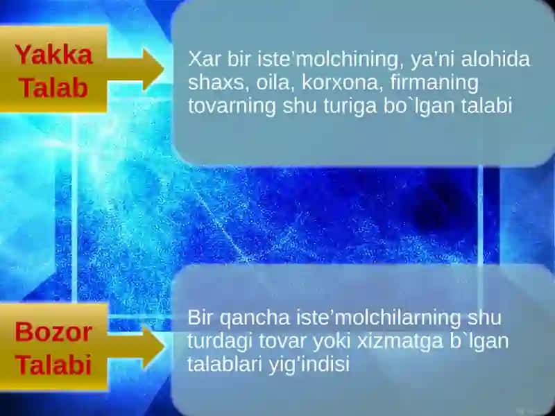 Talab va taklif tahlili asoslari 4