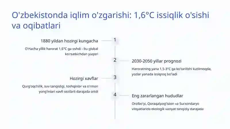 Iqlim o'zgarishi: Dunyo va O'zbekiston oldidagi eng katta sinov 4