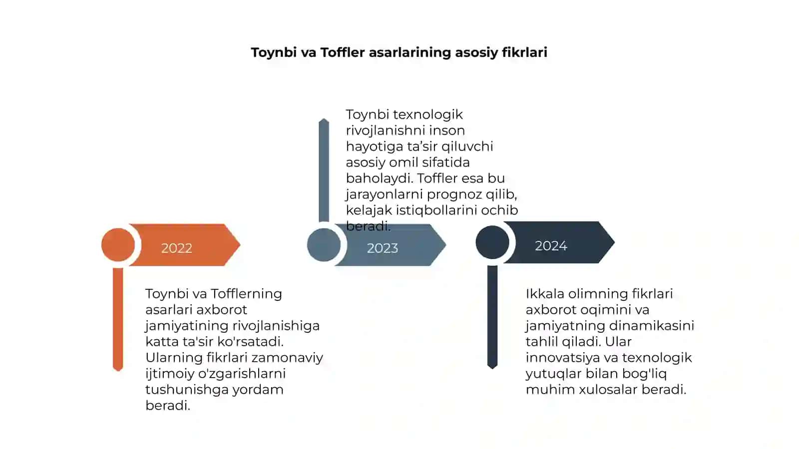 Axborotlashgan jamiyat va uning istiqbollari 4