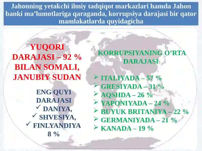 Korrupsiyaga qarshi kurashishda milliy qonunchilik 4