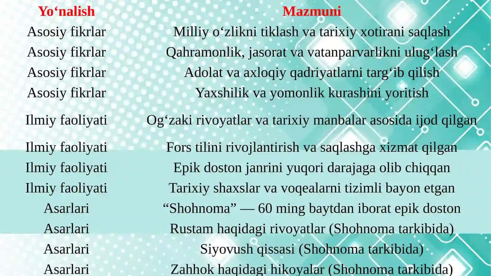 Abulqosim Firdavsiy (941–1030) 4