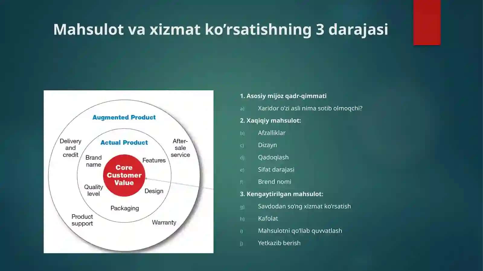 Mahsulotlar, xizmat ko’rsatish va brend 4