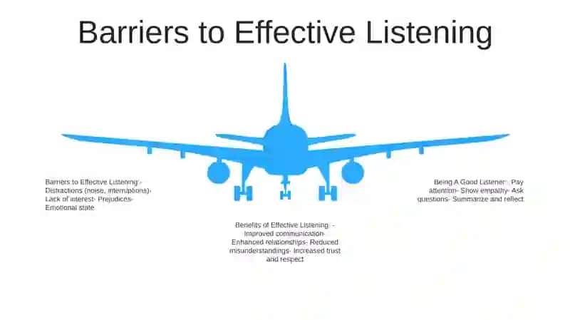 Being A Good Listener 4