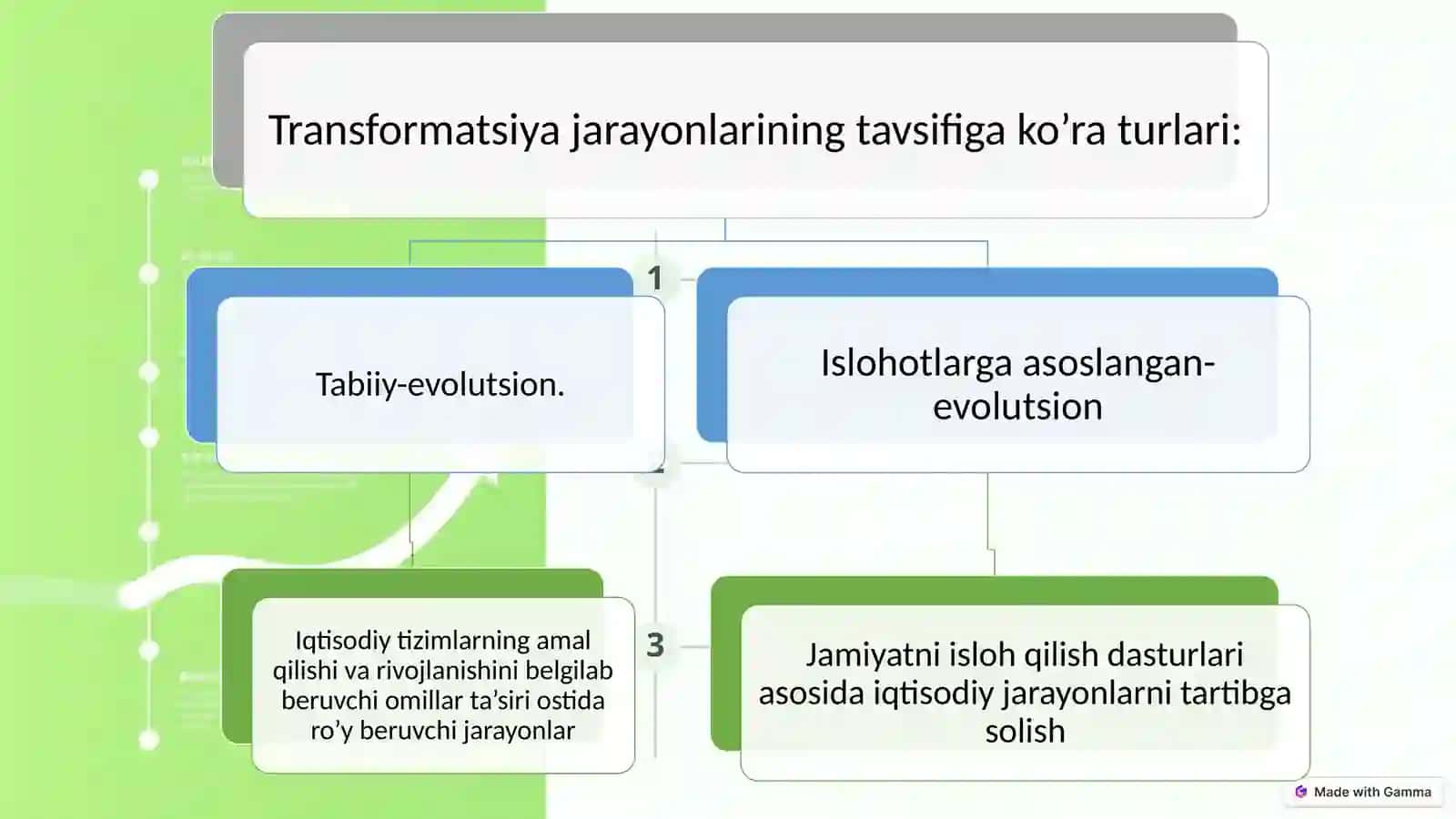 Transformatsiyalashuvdavri 4
