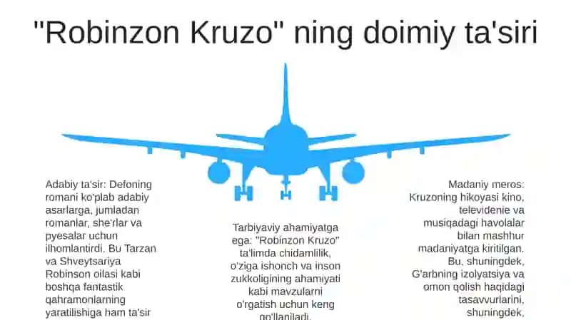 Robinzon Kruzo 4