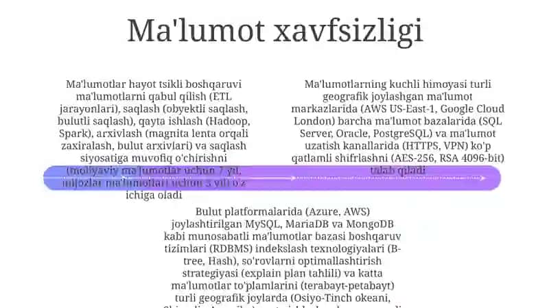 Ma'lumotlar bazalari va ma'lumotlarni boshqarish 4