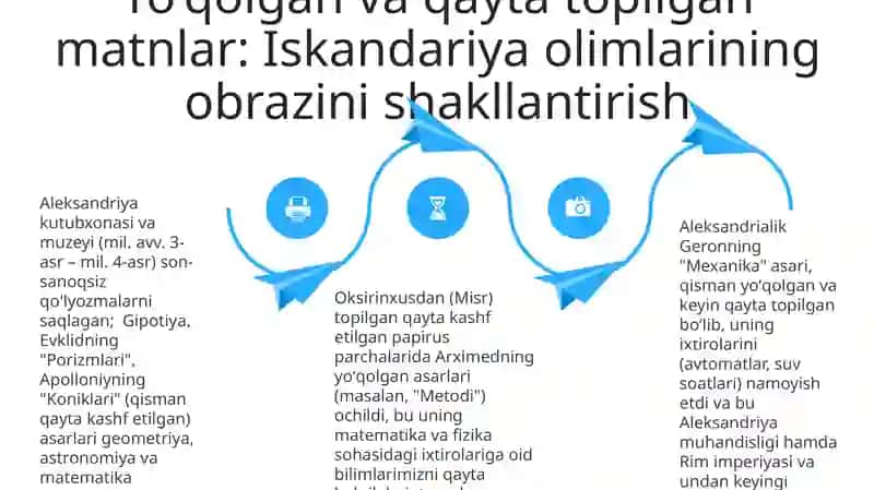 Olimlar obrazi 4