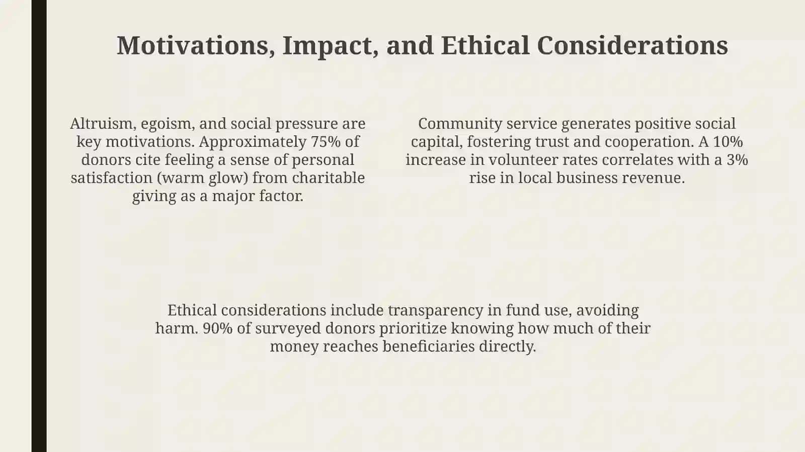 Defining Charity and Community Service 4