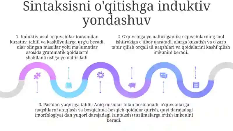 Sintaksis O'Qitish Metodikasi 4
