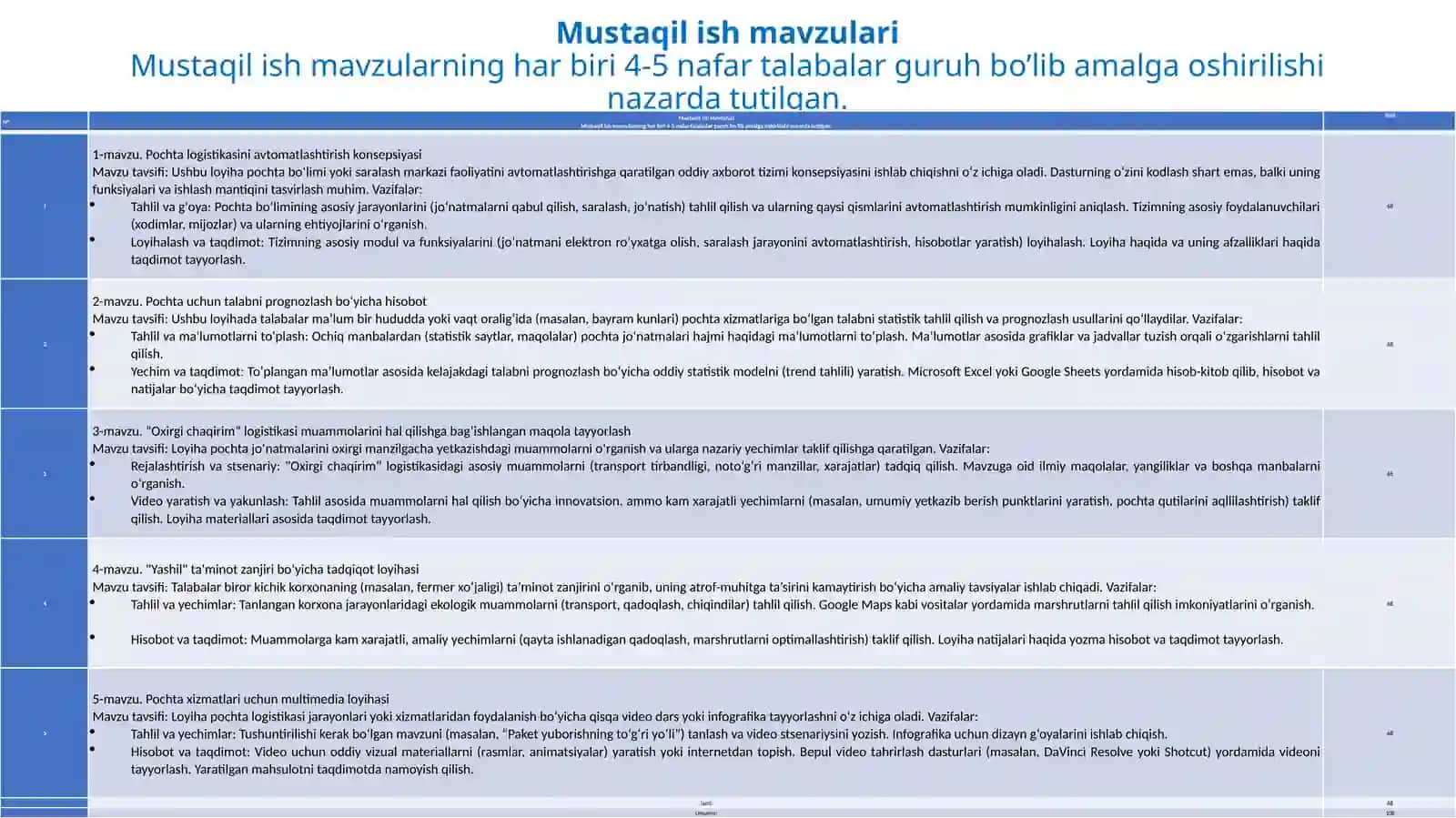 POCHTA ALOQASI LOGISTIKASI 4