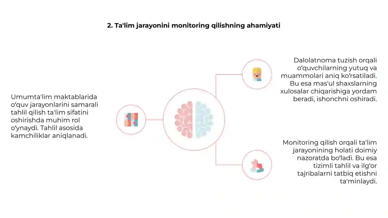 Umumta'lim maktablarida o‘quv jarayonlari 4