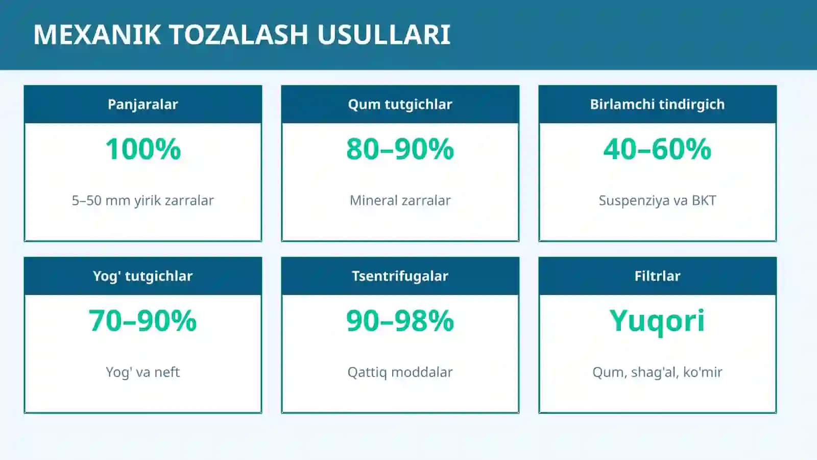 OQAVA SUVLARNI TOZALASH 4