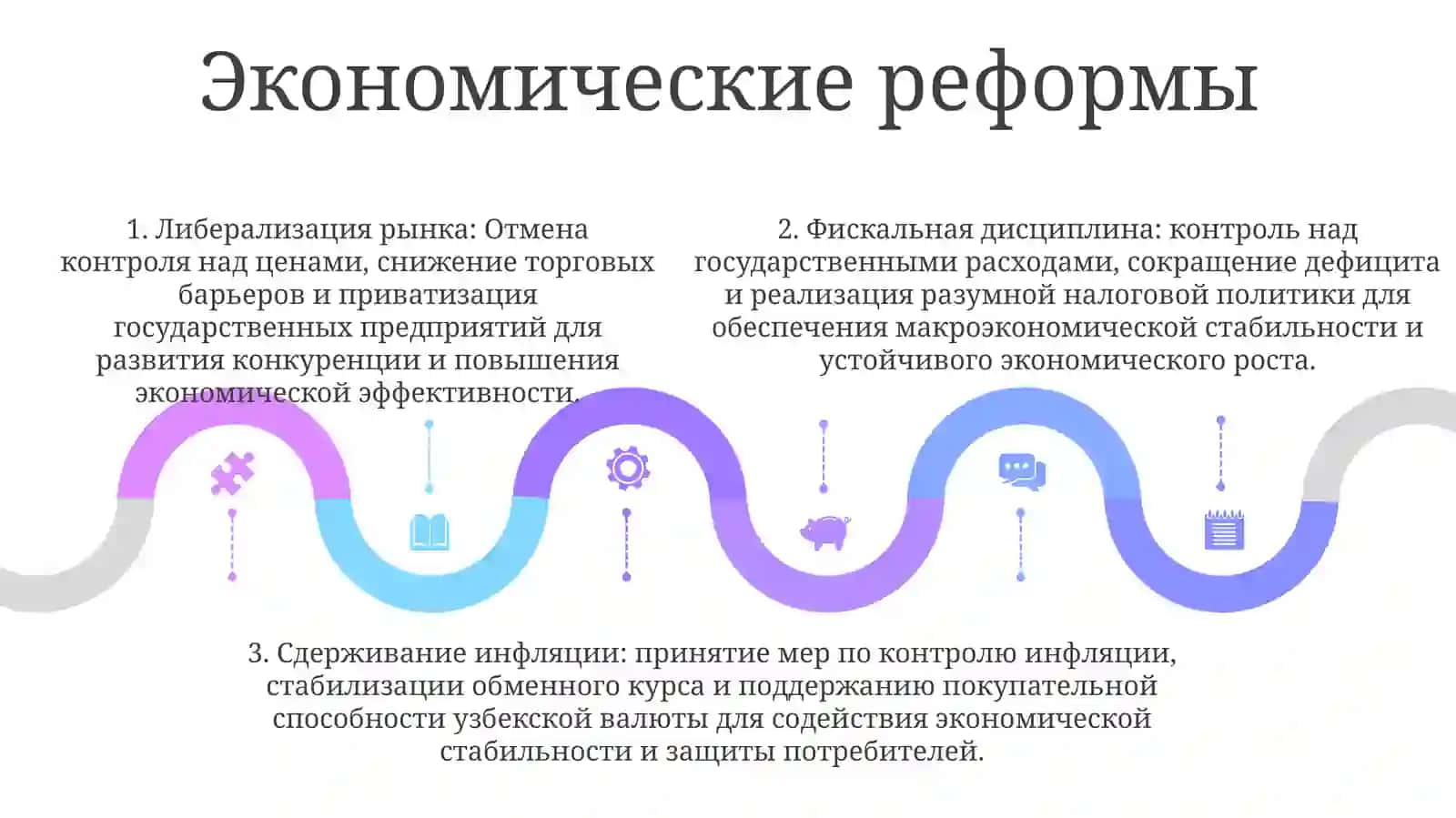 Новый Узбекистан 4