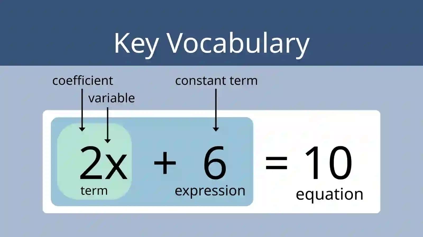 7-sinf Matematika Kvadrat tenglamalar 4