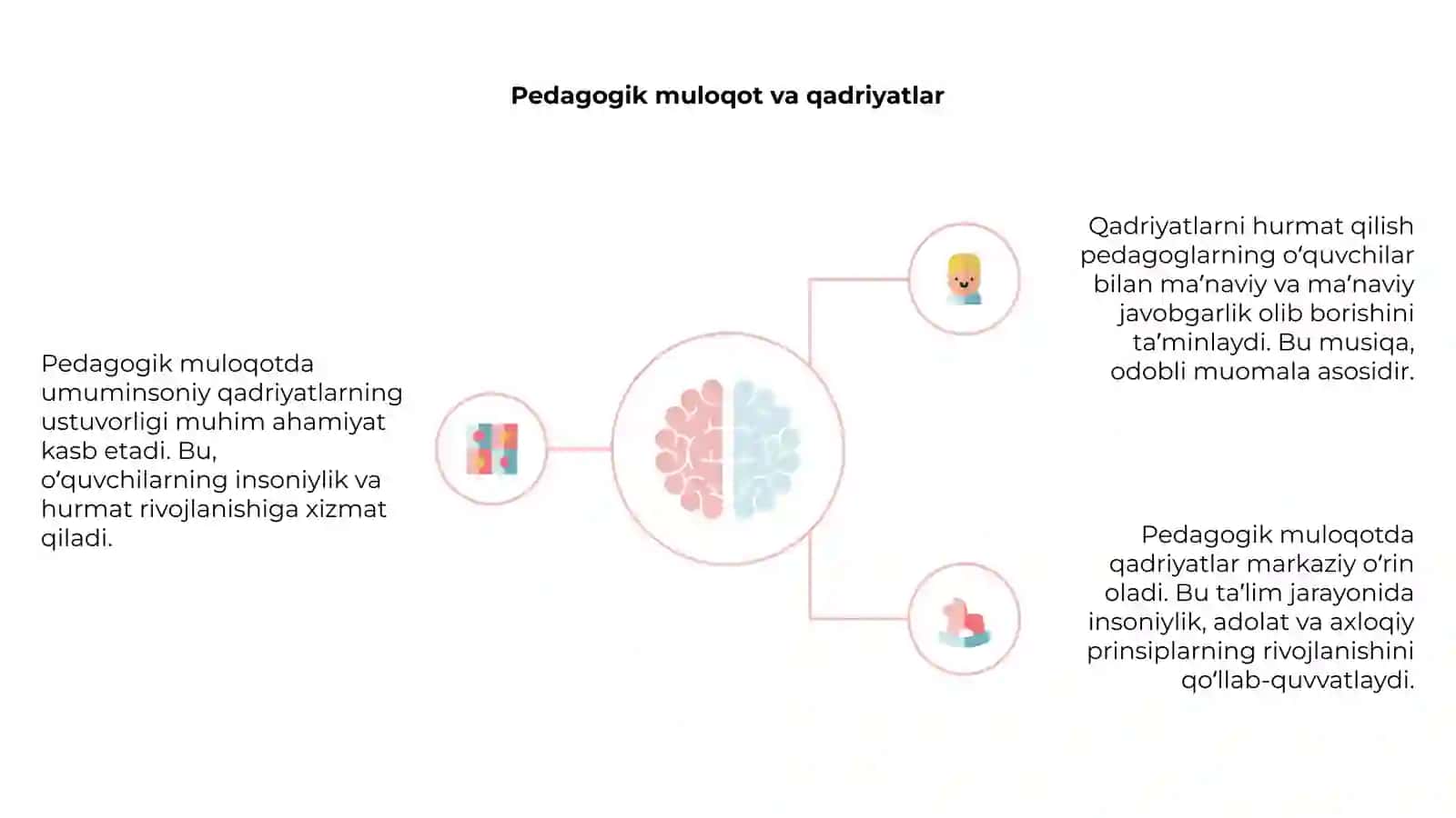 Pedagogik muloqotda umuminsoniy qadriyatlarning ustuvorligi 4