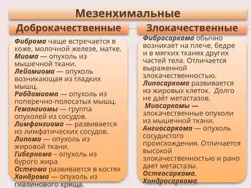 Фиброма 4