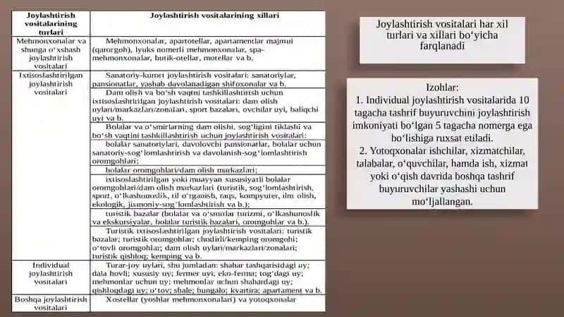 Mehmondo‘stlik industriyasida joylashtirish vositalari 4