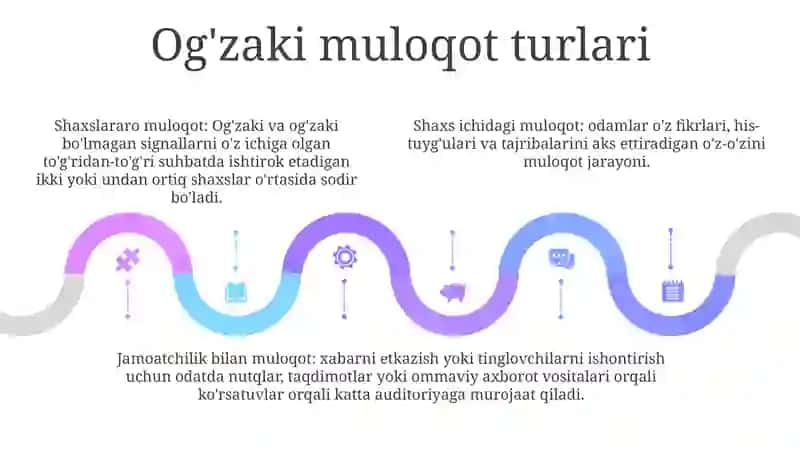 Og'zaki Muloqot Va Uning Turlari 4