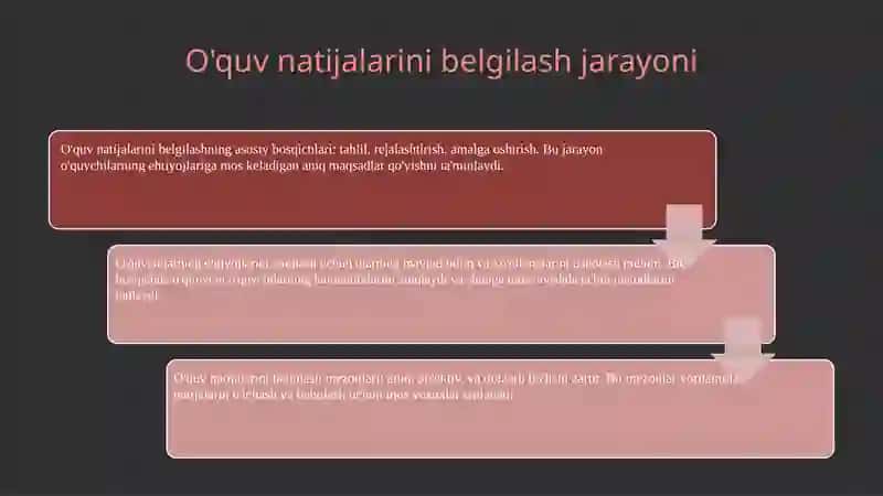 Adabiyot fanidan darslik 4