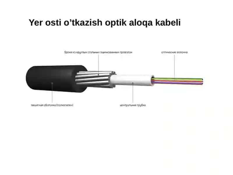 Optik aloqa tizimlari 4