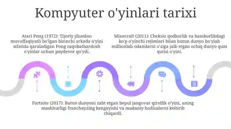 Kompyuter O’Yinlari Manqurtlik Vositasi 4